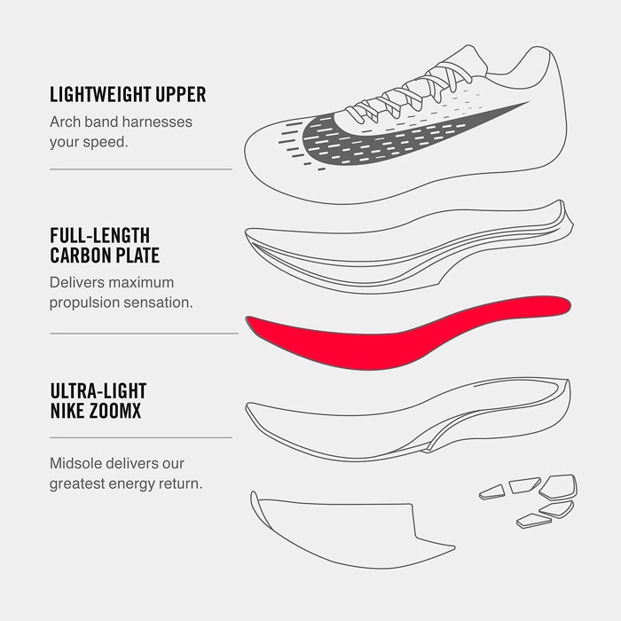 Беговые кроссовки Nike Zoom Vaporfly 4 фото и обзор модели
