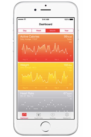 Приложение «Здоровье» для iPhone на iOS 8 обзор и скриншоты | Vogue